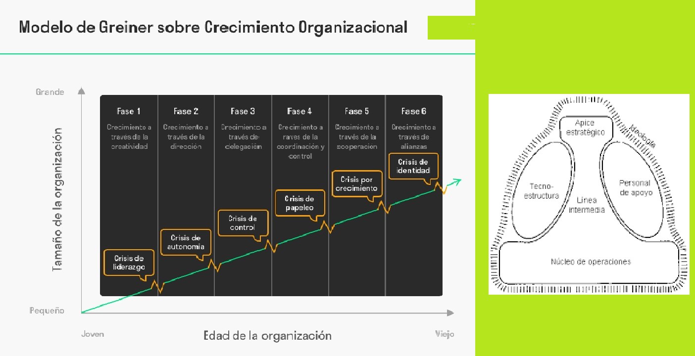 #NI#0060_GRUPO 1 - ANÁLISIS Y DISEÑO ORGANIZACIONAL